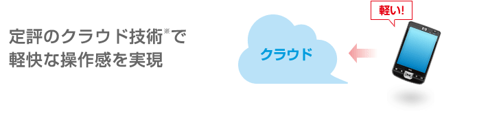 定評のクラウド技術※で軽快な操作感を実現